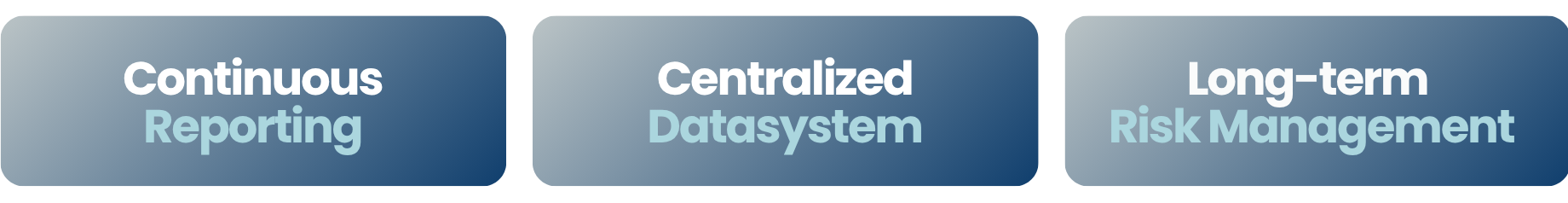 VSME-Bericht in 3-6 Monaten (1)